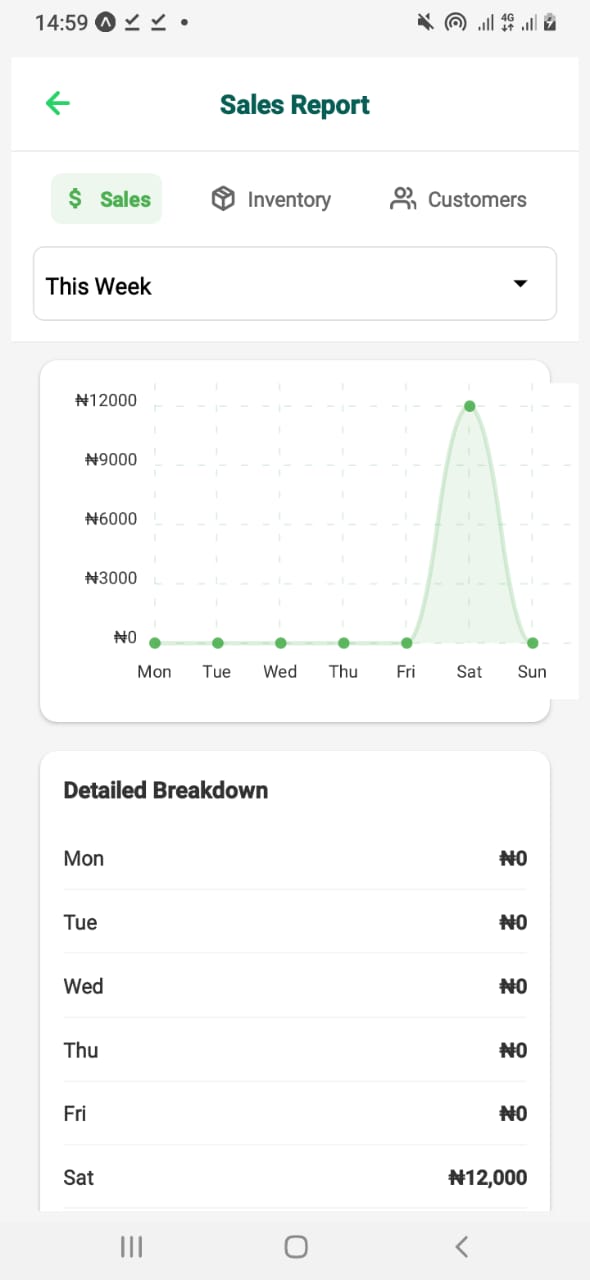 Repors View